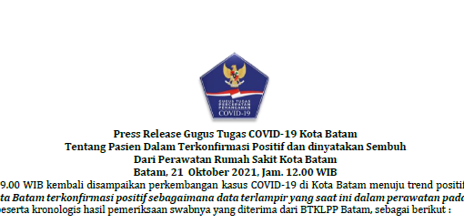 Press Release Gugus Tugas COVID-19 Kota Batam Tentang Pasien Dalam Terkonfirmasi Positif dan dinyatakan Sembuh Dari Perawatan Rumah Sakit Kota Batam Batam, 21 Oktober 2021, Jam. 12.00 WIB