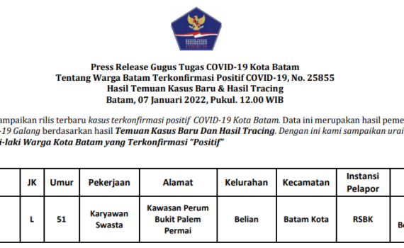 Press Release Gugus Tugas COVID-19 Kota Batam Tentang Warga Batam Terkonfirmasi Positif COVID-19, No. 25855 Hasil Temuan Kasus Baru & Hasil Tracing Batam, 07 Januari 2022, Pukul. 12.00 WIB