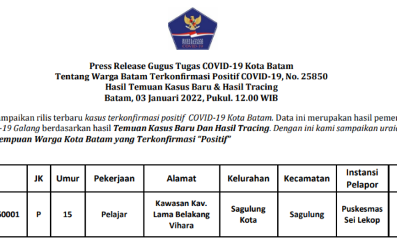 Press Release Gugus Tugas COVID-19 Kota Batam Tentang Warga Batam Terkonfirmasi Positif COVID-19, No. 25850 Hasil Temuan Kasus Baru & Hasil Tracing Batam, 03 Januari 2022, Pukul. 12.00 WIB