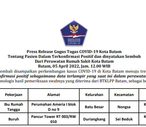 Press Release Gugus Tugas COVID-19 Kota Batam Tentang Pasien Dalam Terkonfirmasi Positif dan dinyatakan Sembuh Dari Perawatan Rumah Sakit Kota Batam Batam, 05 April 2022, Jam. 12.00 WIB
