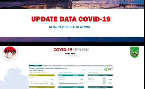 Data Harian Covid-19 18 Mei 2022