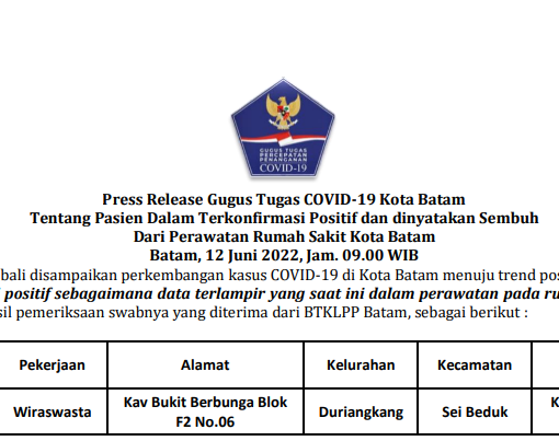 Press Release Gugus Tugas COVID-19 Kota Batam Tentang Pasien Dalam Terkonfirmasi Positif dan dinyatakan Sembuh Dari Perawatan Rumah Sakit Kota Batam Batam, 12 Juni 2022, Jam. 09.00 WIB