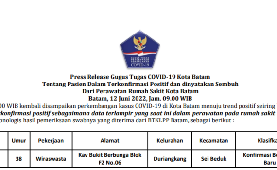 Press Release Gugus Tugas COVID-19 Kota Batam Tentang Pasien Dalam Terkonfirmasi Positif dan dinyatakan Sembuh Dari Perawatan Rumah Sakit Kota Batam Batam, 12 Juni 2022, Jam. 09.00 WIB