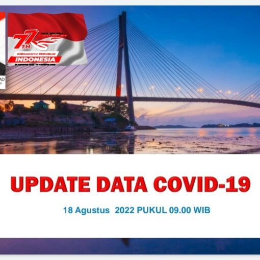 Data Harian Covid-19, 18 Agustus 2022