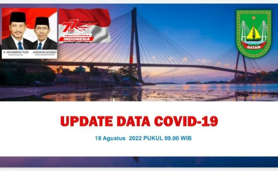 Data Harian Covid-19, 18 Agustus 2022