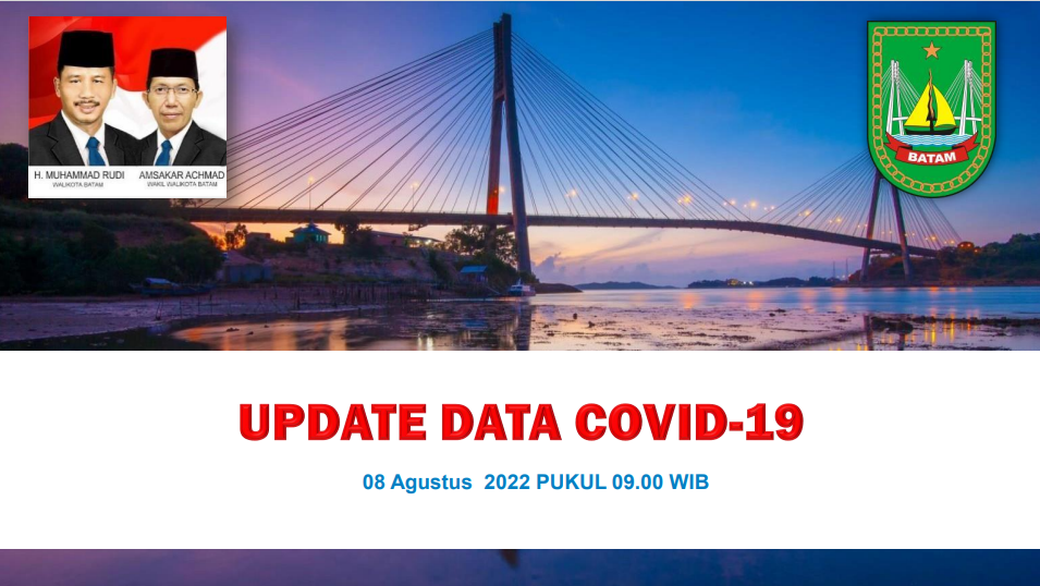 Data Harian Covid-19 08 Agustus 2022