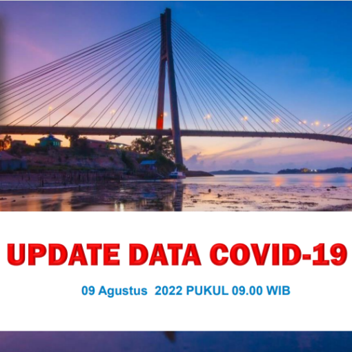 Data Harian Covid-19 09 Agustus 2022