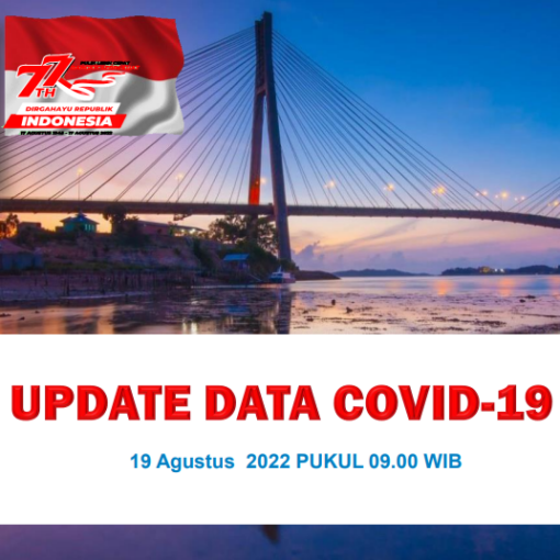 Data Harian Covid-19, 19 Agustus 2022