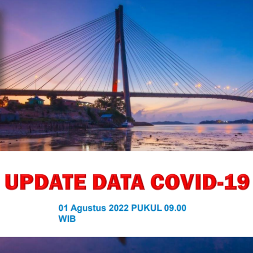 Data Harian Covid-19 01 Agustus 2022