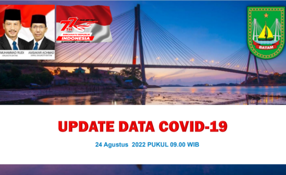 Data Harian Covid-19, 24 Agustus 2022