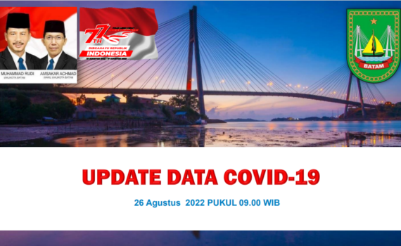 Data Harian Covid-19, 26 Agustus 2022
