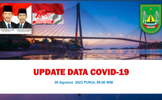 Data Harian Covid-19, 28 Agustus 2022