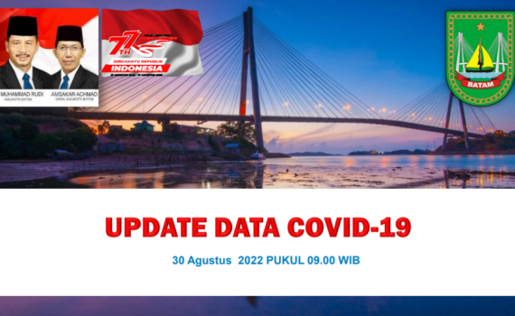 Data Harian Covid-19, 30 Agustus 2022