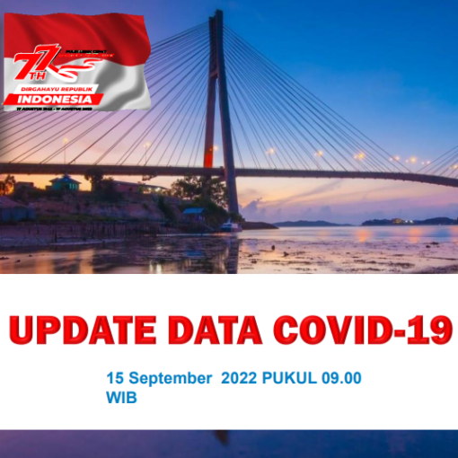 Data Harian Covid-19, 15 September 2022