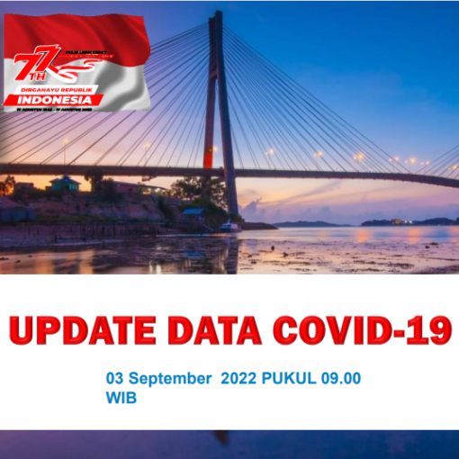 Data Harian Covid-19, 03 September 2022