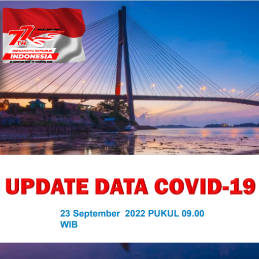 Data Harian Covid-19, 23 September 2022