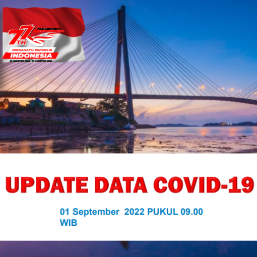 Data Harian Covid-19, 01 September 2022
