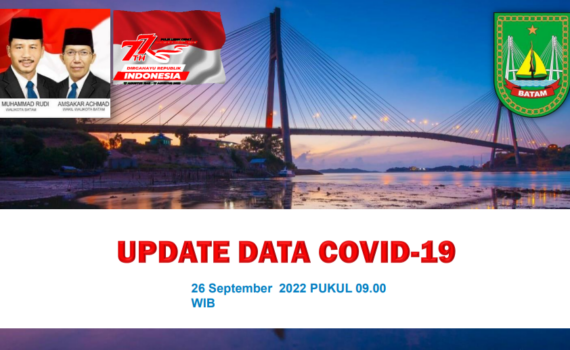 Data Harian Covid-19, 26 September 2022