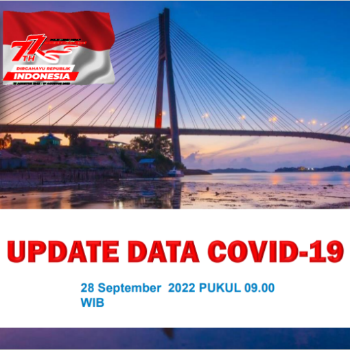 Data Harian Covid-19, 28 September 2022