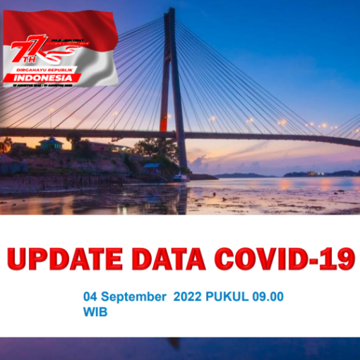 Data Harian Covid-19, 04 September 2022