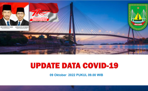 Data Harian Covid-19, 09 Oktober 2022