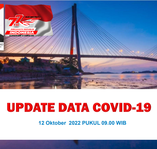 Data Harian Covid-19, 12 Oktober 2022