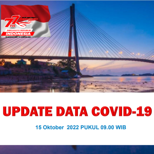 Data Harian Covid-19, 15 Oktober 2022
