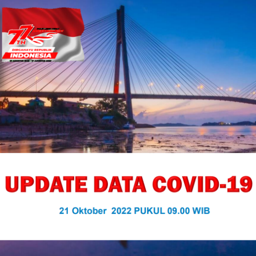 Data Harian Covid-19, 21 Oktober 2022