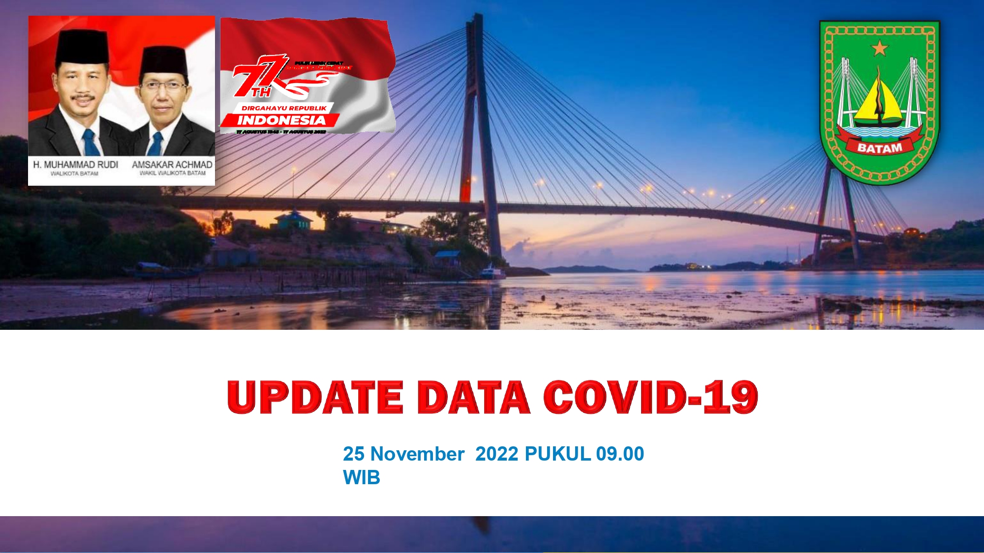 Data Harian Covid-19, 25 November 2022