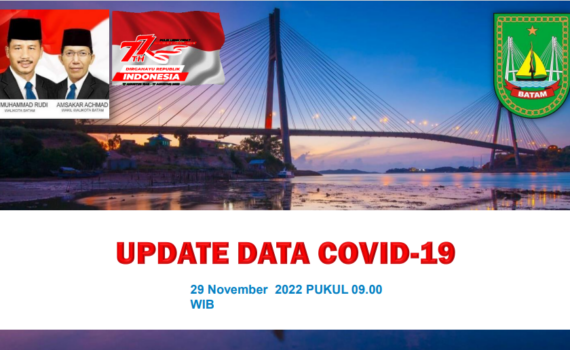 Data Harian Covid-19, 29 November 2022