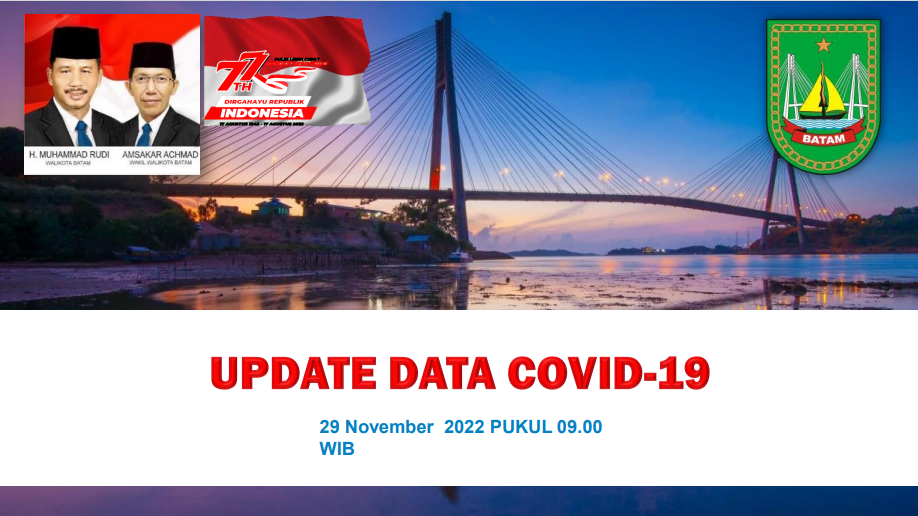 Data Harian Covid-19, 29 November 2022
