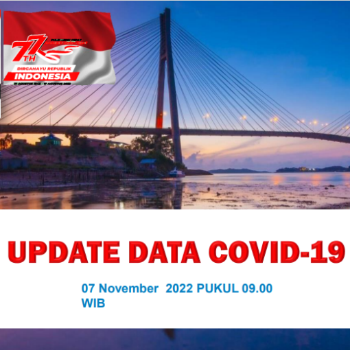 Data Harian Covid-19, 07 November 2022