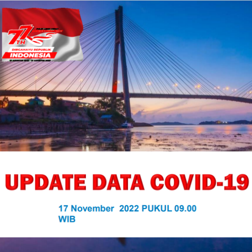 Data Harian Covid-19, 17 November 2022
