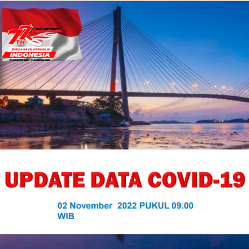Data Harian Covid-19, 02 November 2022