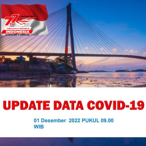 Data Harian Covid-19, 01 Desember 2022