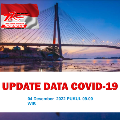 Data Harian Covid-19, 04 Desember 2022