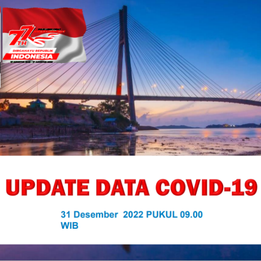 Data Harian Covid-19, 31 Desember 2022