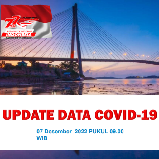 Data Harian Covid-19, 07 Desember 2022