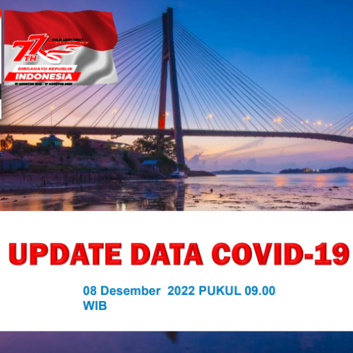 Data Harian Covid-19, 08 Desember 2022