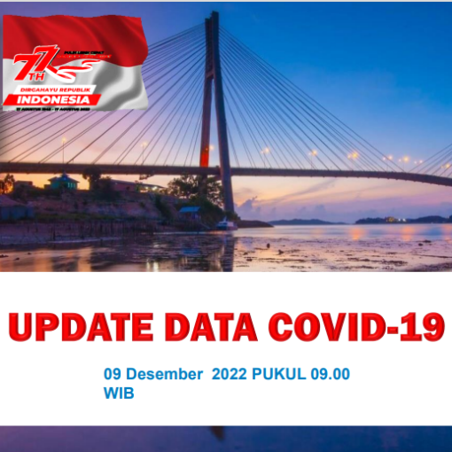 Data Harian Covid-19, 09 Desember 2022