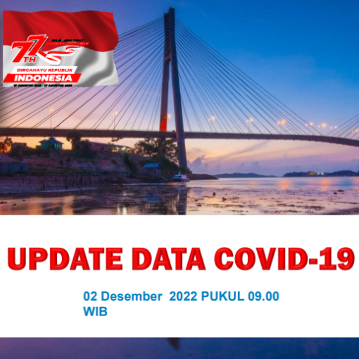Data Harian Covid-19, 02 Desember 2022