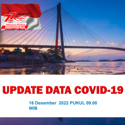 Data Harian Covid-19, 16 Desember 2022