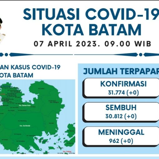 Data Harian Covid-19, 07 April 2023