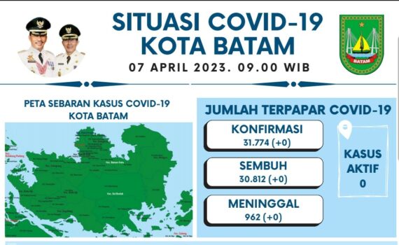 Data Harian Covid-19, 07 April 2023