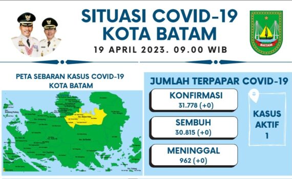 Data Harian Covid-19, 19 April 2023