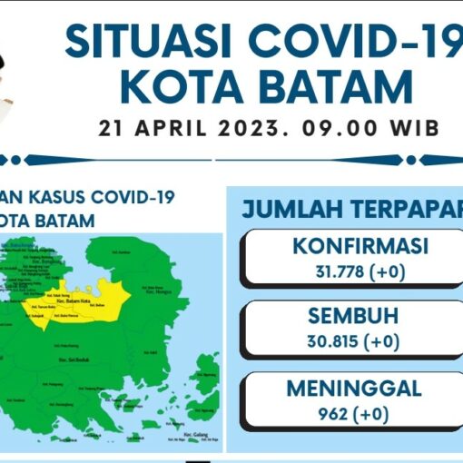 Data Harian Covid-19, 21 April 2023