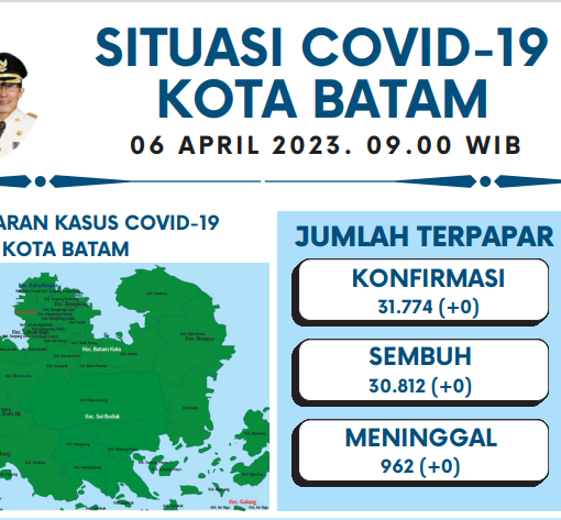 Data Harian Covid-19, 06 April 2023