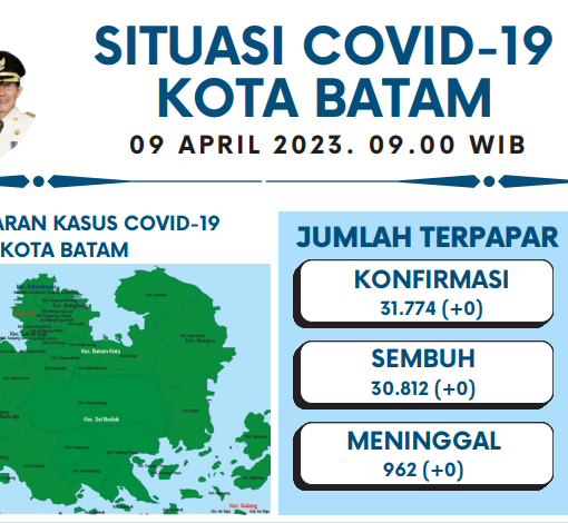 Data Harian Covid-19, 09 April 2023