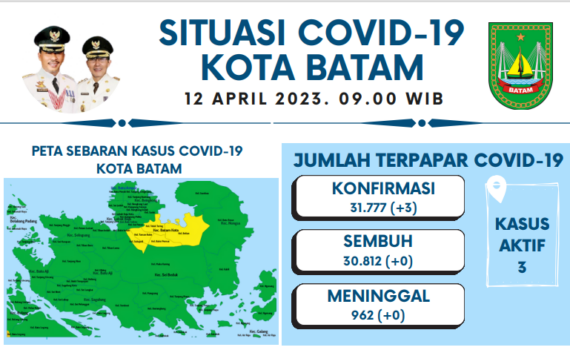 Data Harian Covid-19, 12 April 2023